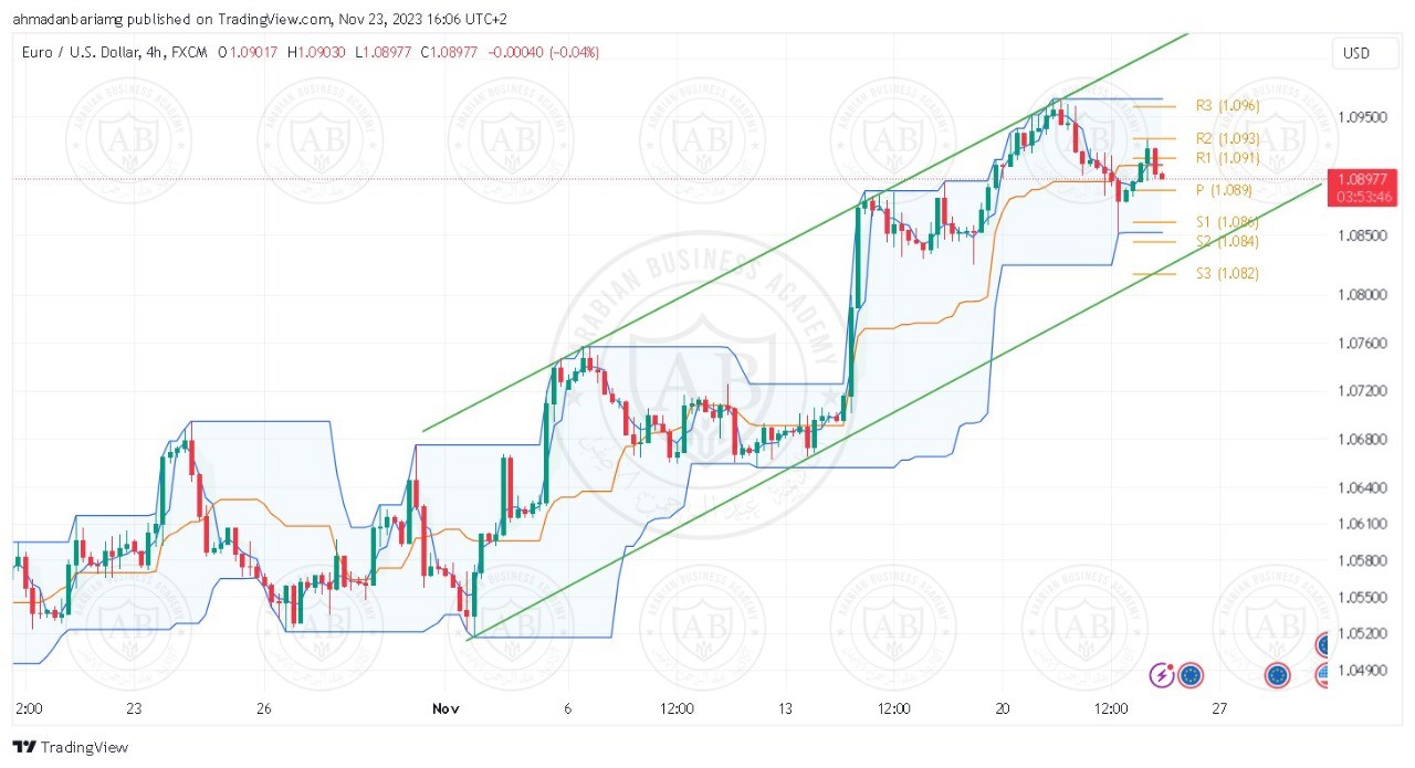 تحليل زوج اليورو دولار ليوم الخميس الموافق 2023-11-23 - الفترة المسائية