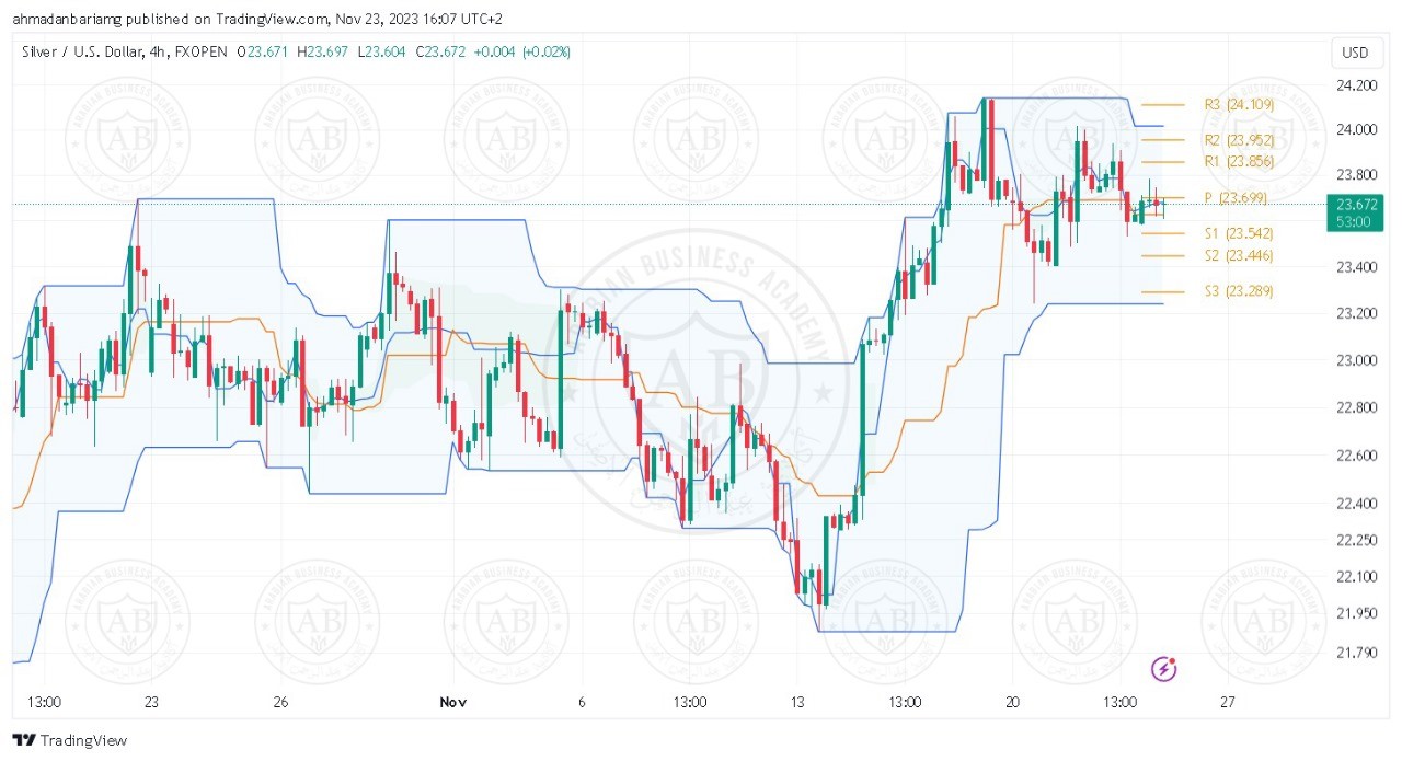 تحليل الفضة ليوم الخميس الموافق 23-11-2023 - الفترة المسائية