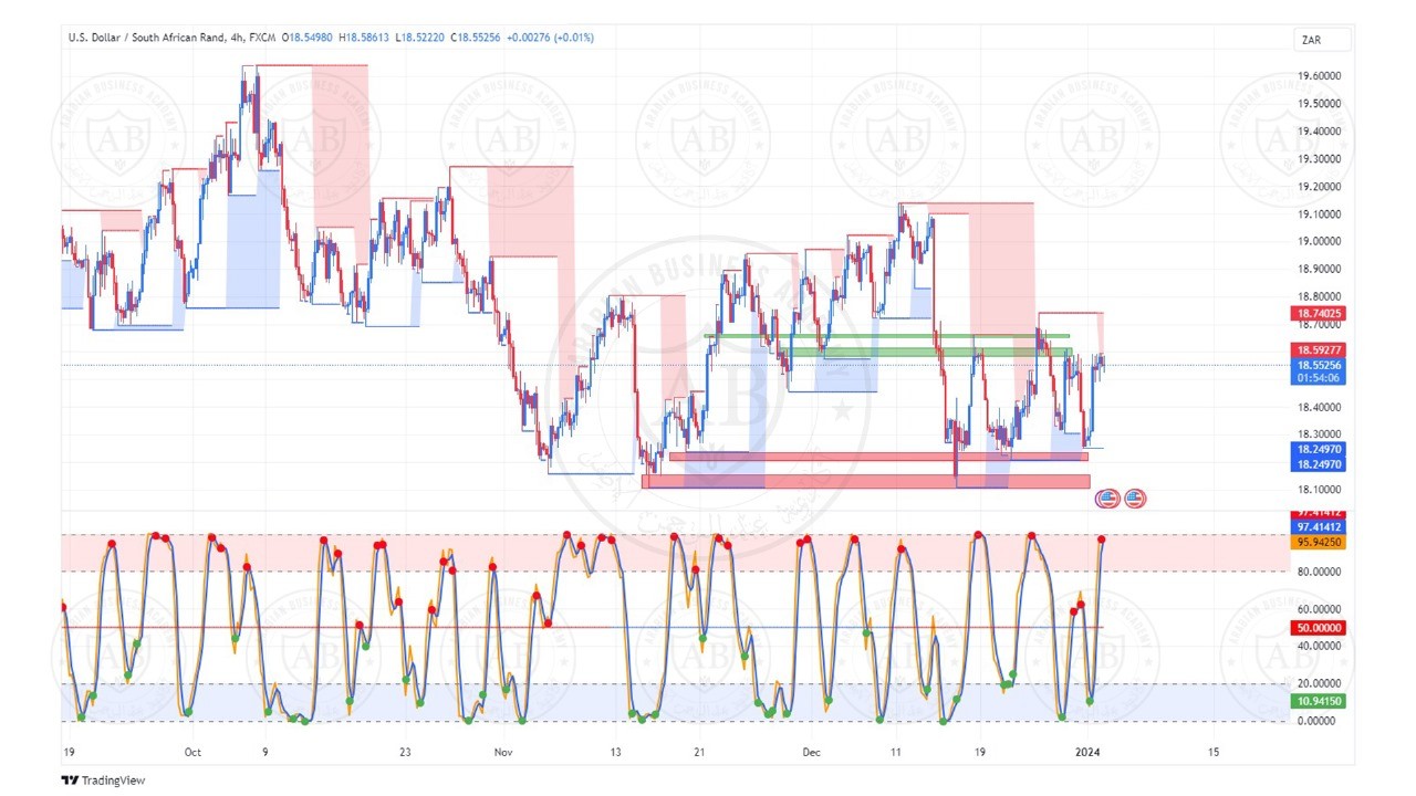 تحليل زوج الدولار راند جنوب افريقي ليوم الاربعاء الموافق  3-1-2024