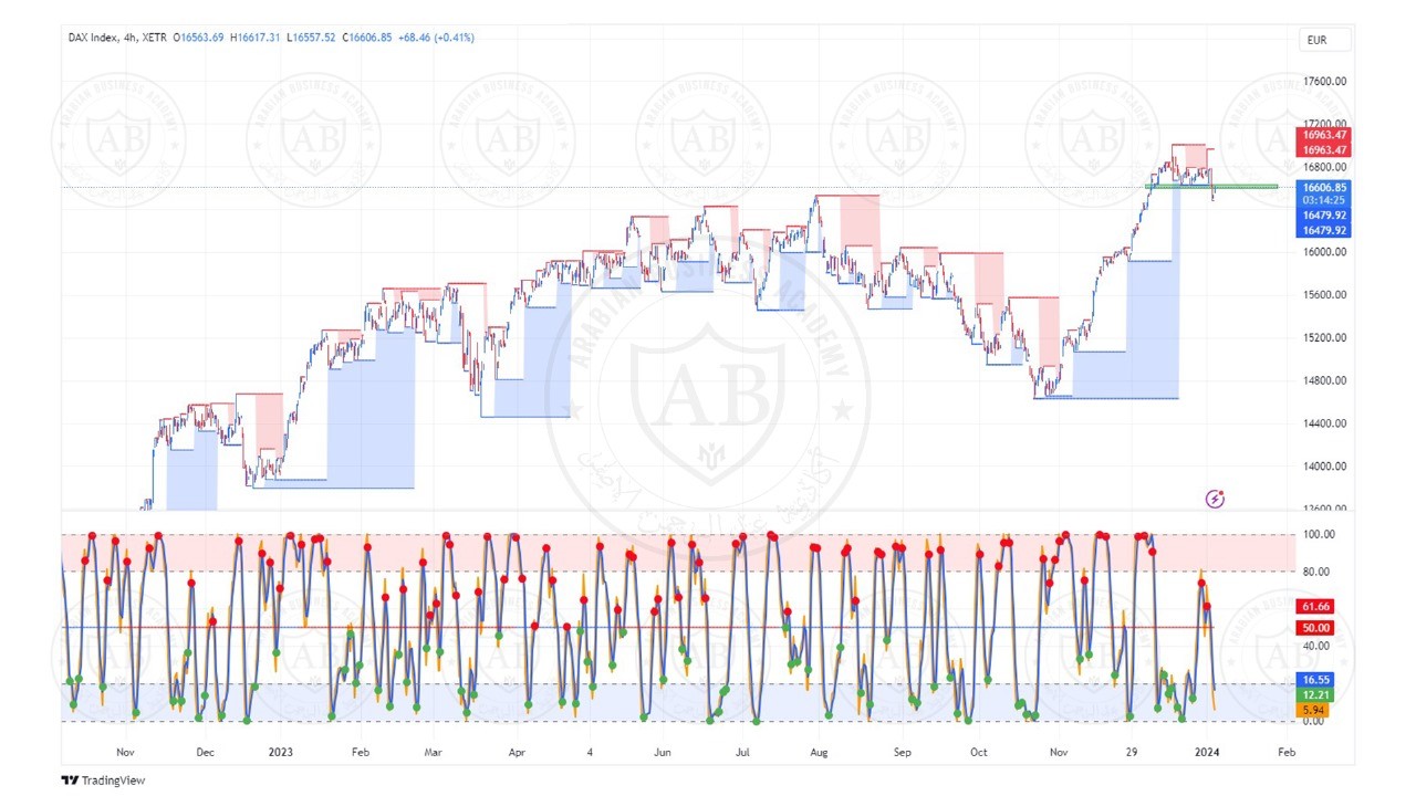 تحليل مؤشر الداكس ليوم الاربعاء الموافق  4-1-2024