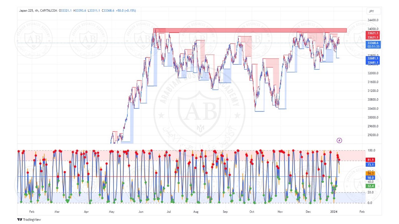 تحليل مؤشر نيكاي الياباني ليوم الاثنين الموافق 8-1-2024