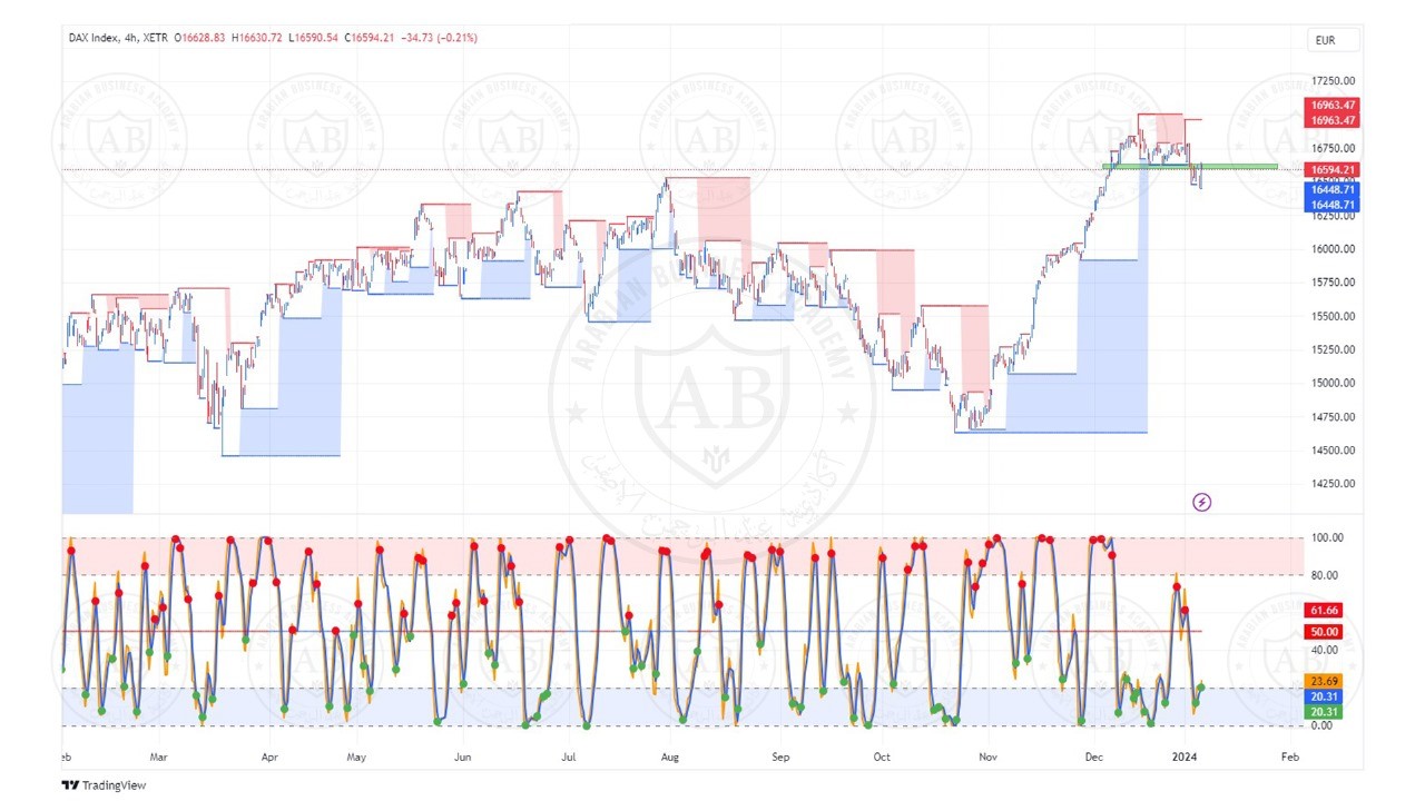 تحليل مؤشر الداكس ليوم الاثنين الموافق 8-1-2024