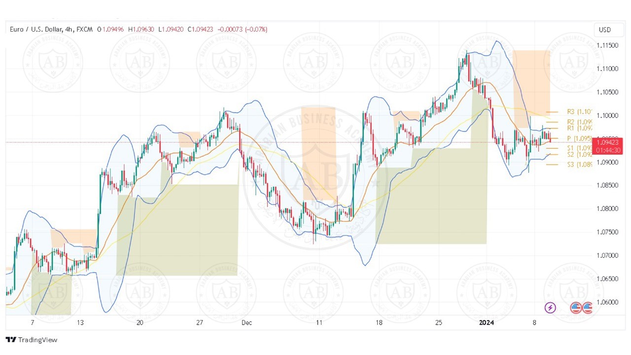 تحليل زوج اليورو دولار ليوم الثلاثاء الموافق 9-1-2024