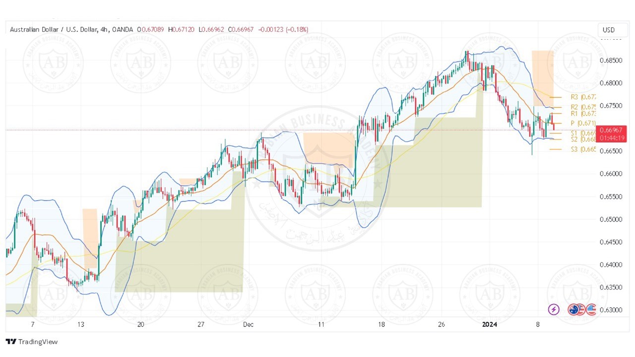 تحليل زوج الاسترالي دولار ليوم الثلاثاء الموافق 9-1-2024