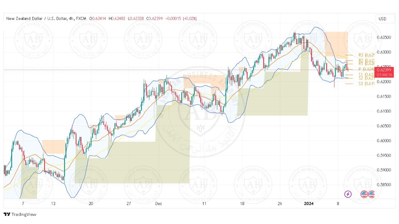 تحليل زوج النيوزلندي دولار ليوم الثلاثاء الموافق 9-1-2024