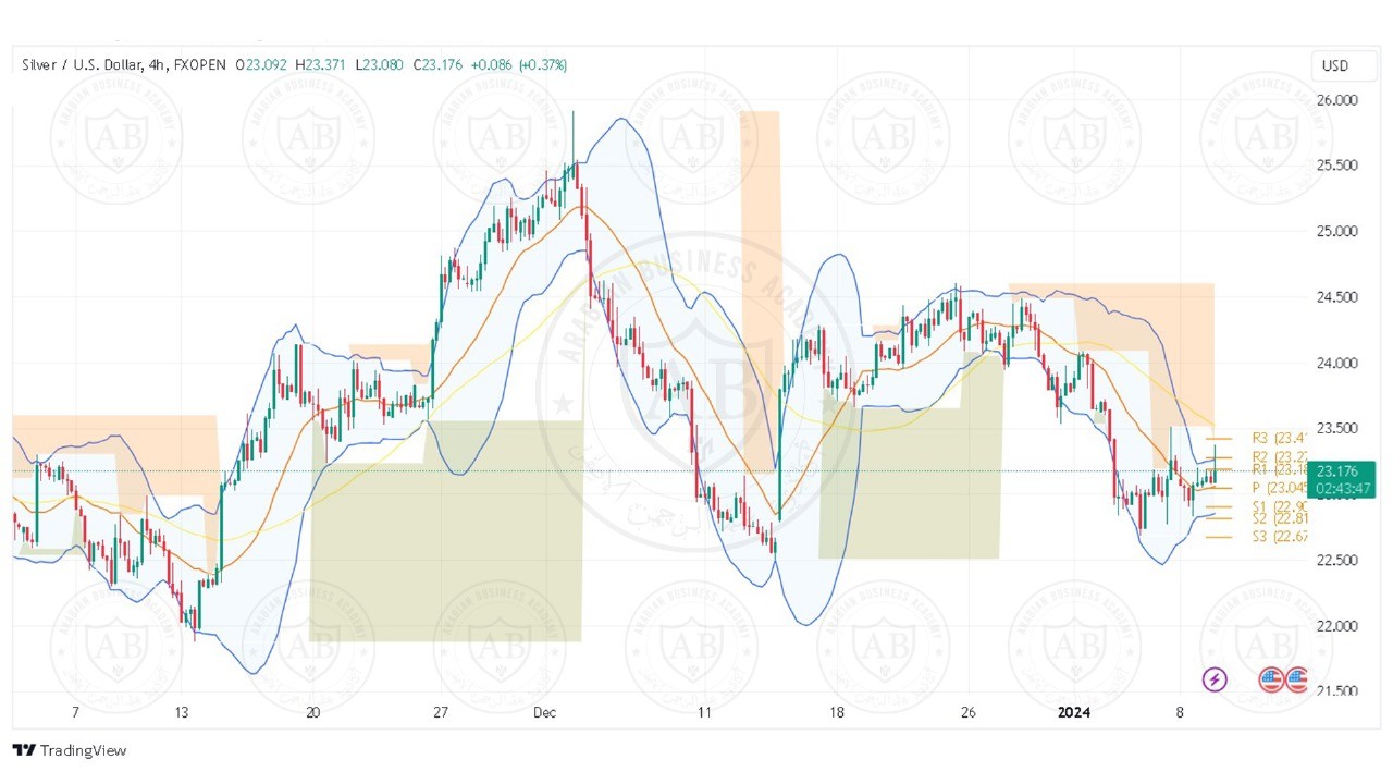 تحليل الفضة ليوم الثلاثاء الموافق 9-1-2024