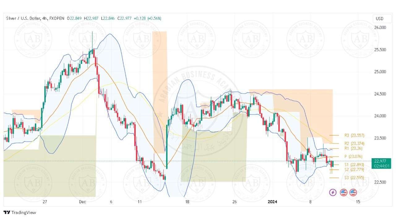 تحليل الفضة ليوم الاربعاء الموافق 10-1-2024