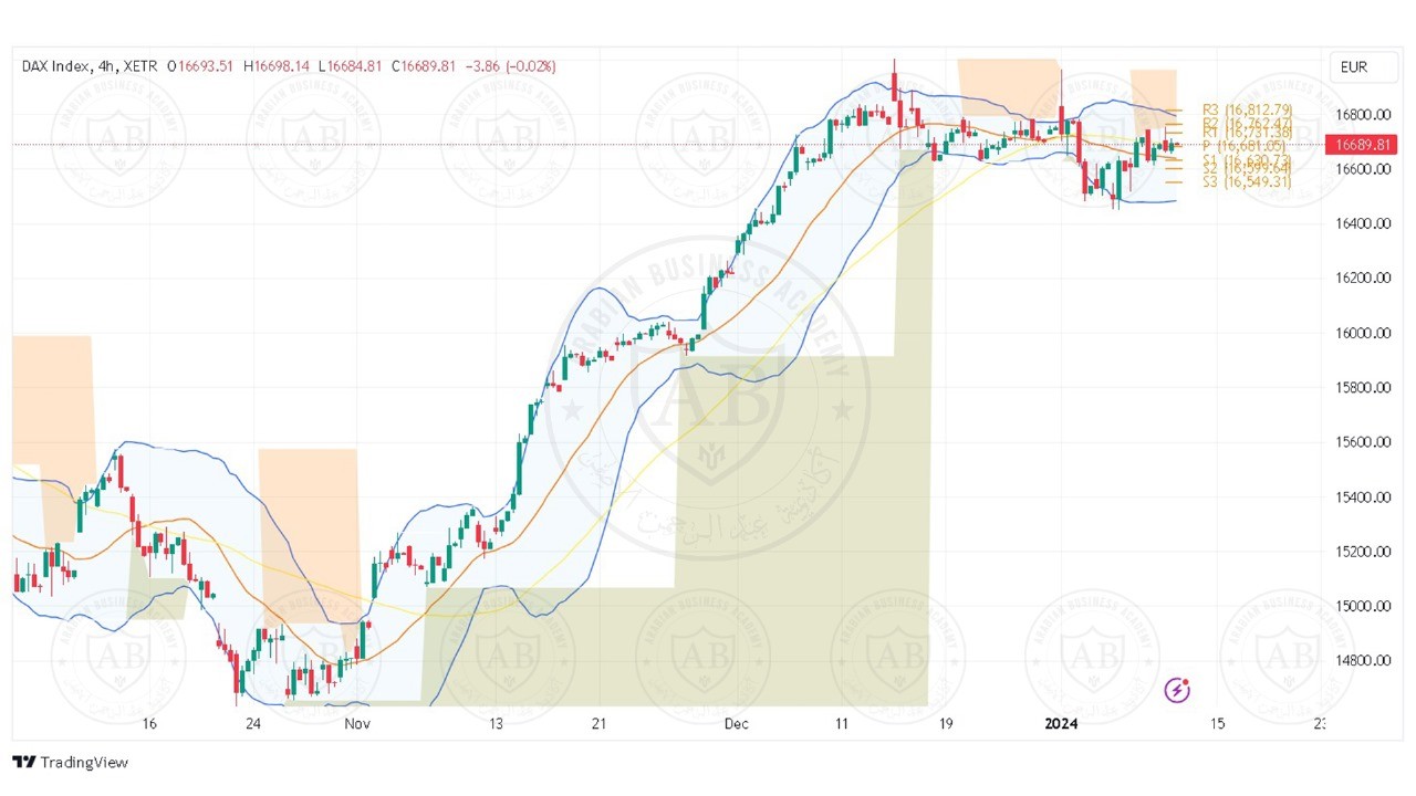 تحليل مؤشر الداكس ليوم الخميس الموافق 11-1-2024