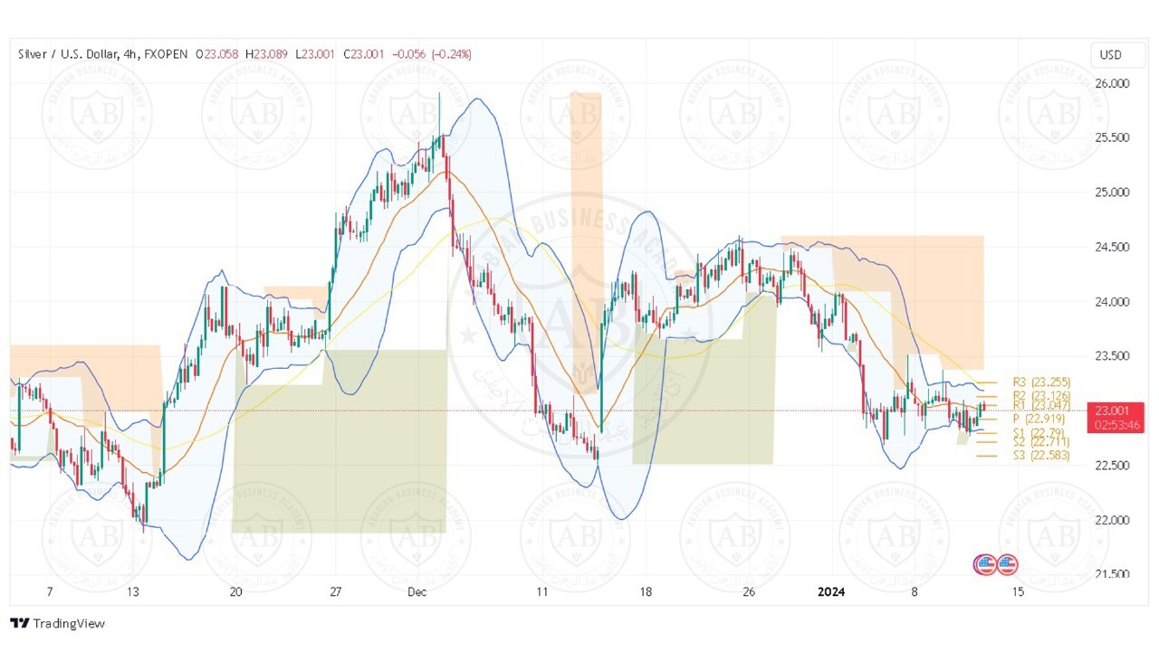 تحليل الفضة ليوم الخميس الموافق 11-1-2024
