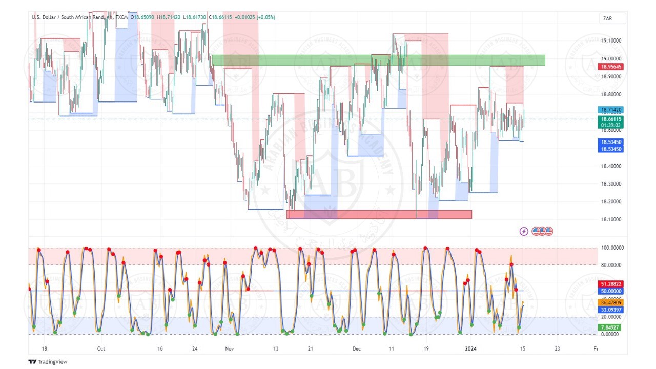 تحليل الدولار  راند جنوب افريقي ليوم الاثنين الموافق  15-1-2024