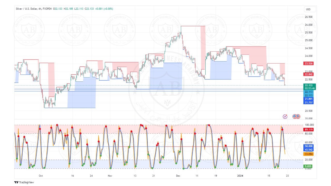 تحليل الفضة ليوم الاثنين الموافق  22-1-2024