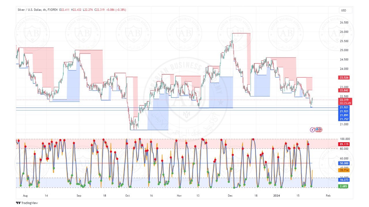 تحليل الفضة ليوم الثلاثاء الموافق  23-1-2024