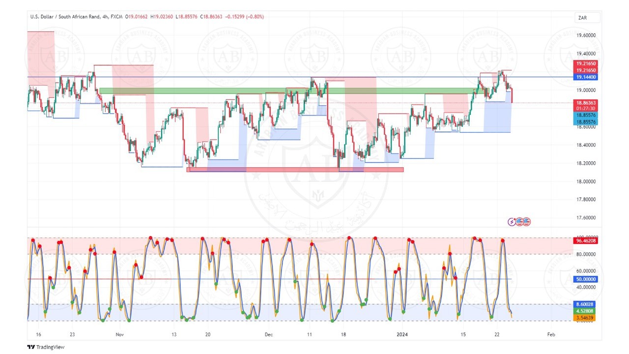 تحليل زوج الدولار راند جنوب افريقي ليوم الاربعاء الموافق  24-1-2024
