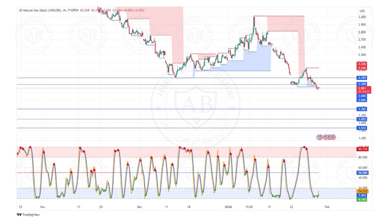 تحليل الغاز الطبيعي ليوم الثلاثاء الموافق  30-1-2024