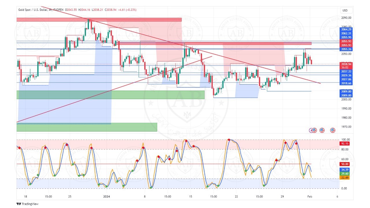 تحليل الذهب ليوم الخميس الموافق  1-2-2024