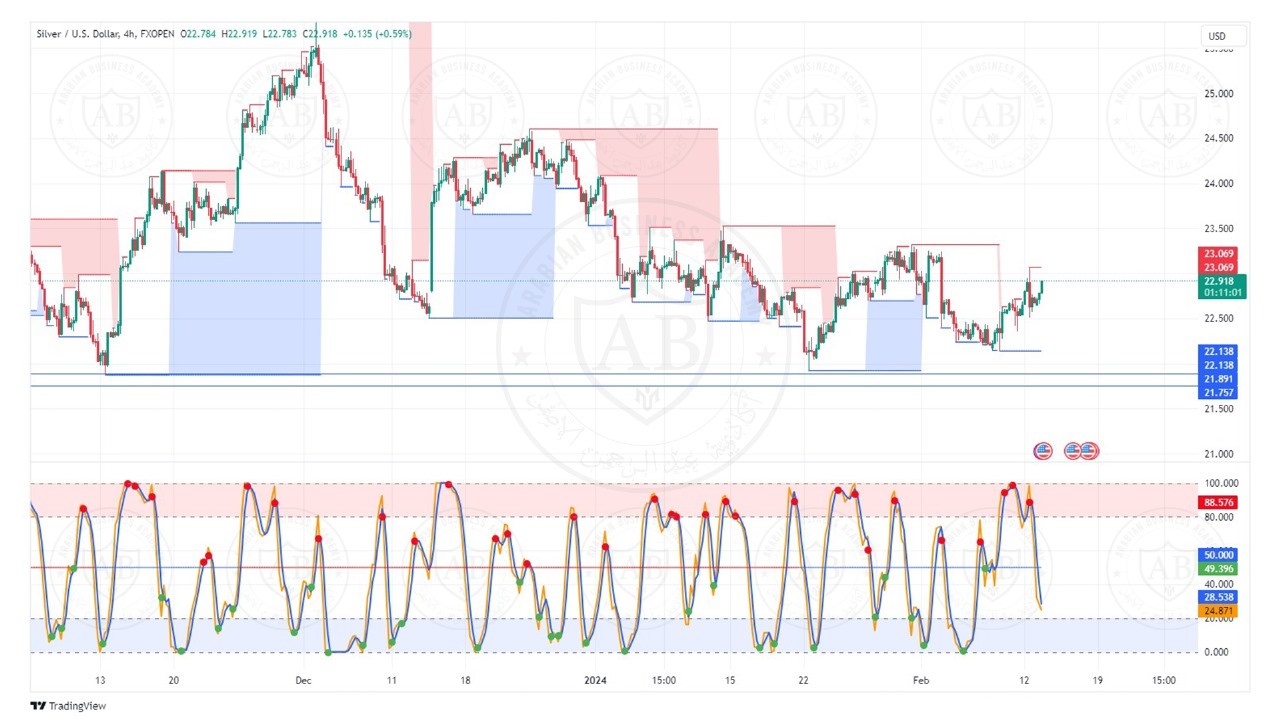 تحليل الفضة  ليوم الثلاثاء الموافق  2024/2/13