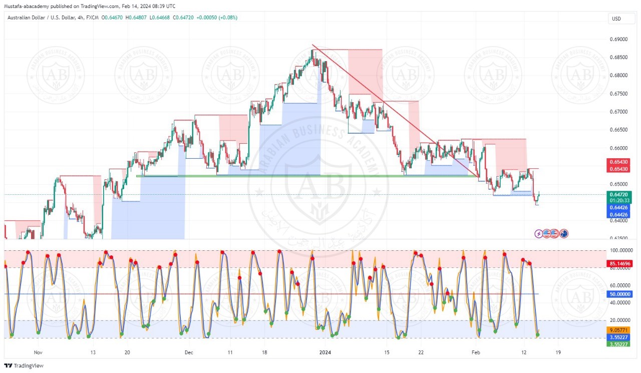 تحليل زوج الاسترالي دولار ليوم الاربعاء الموافق  14-2-2024