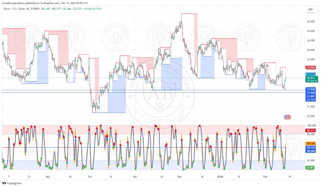 تحليل الفضة ليوم الخميس الموافق  15-2-2024