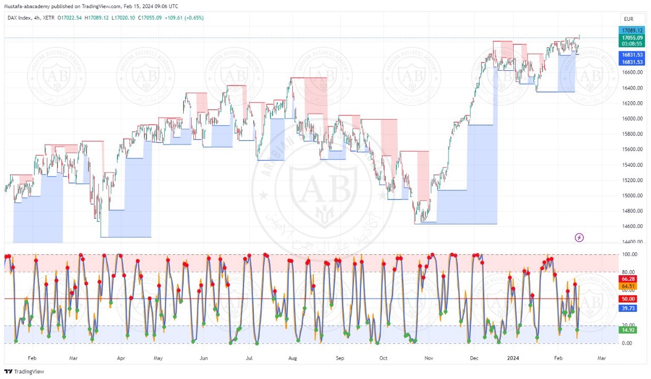 تحليل مؤشر الداكس الالماني ليوم الخميس الموافق  15-2-2024