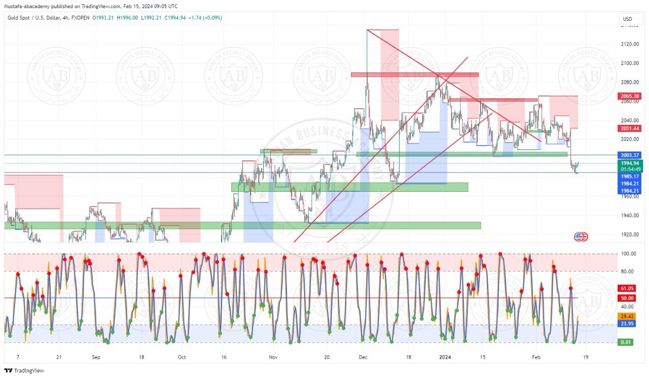 تحليل الذهب  ليوم الخميس الموافق  15-2-2024