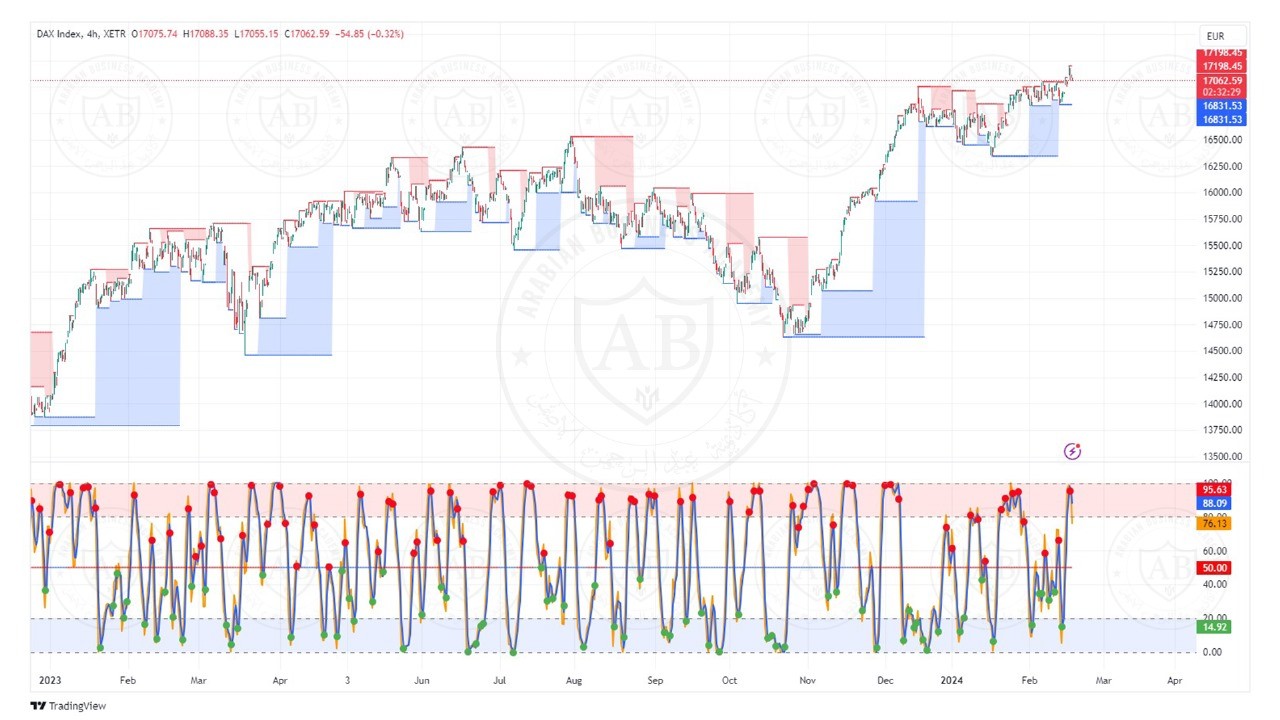 تحليل مؤشر الداكس ليوم الاثنين الموافق  19-2-2024