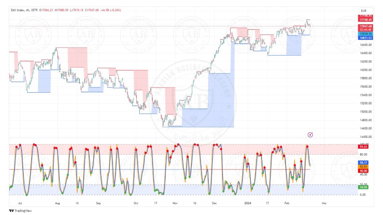 تحليل مؤشر الداكس ليوم الثلاثاء  الموافق  20-2-2024
