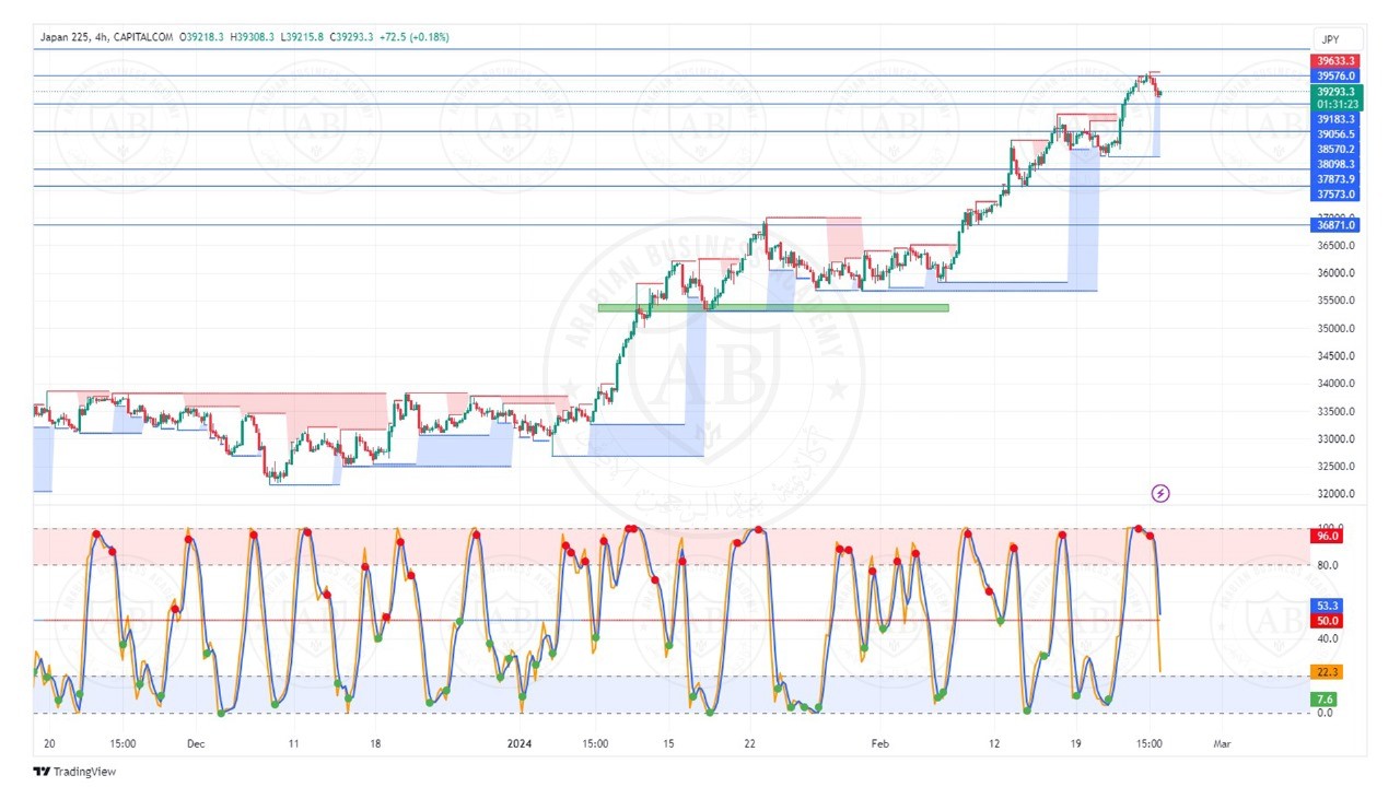 تحليل مؤشر نيكاي الياباني ليوم الاثنين الموافق  26-2-2024