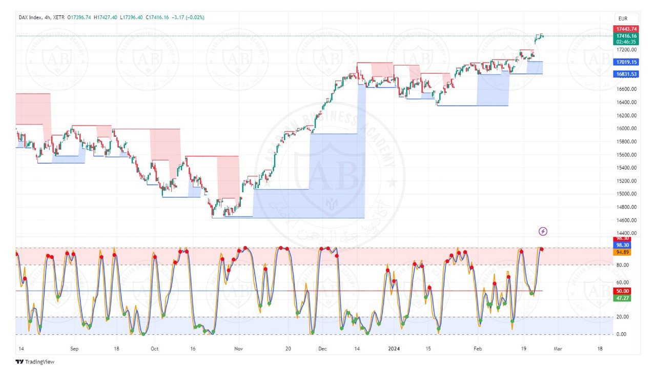 تحليل مؤشر الداكس الالماني  ليوم الاثنين الموافق  26-2-2024