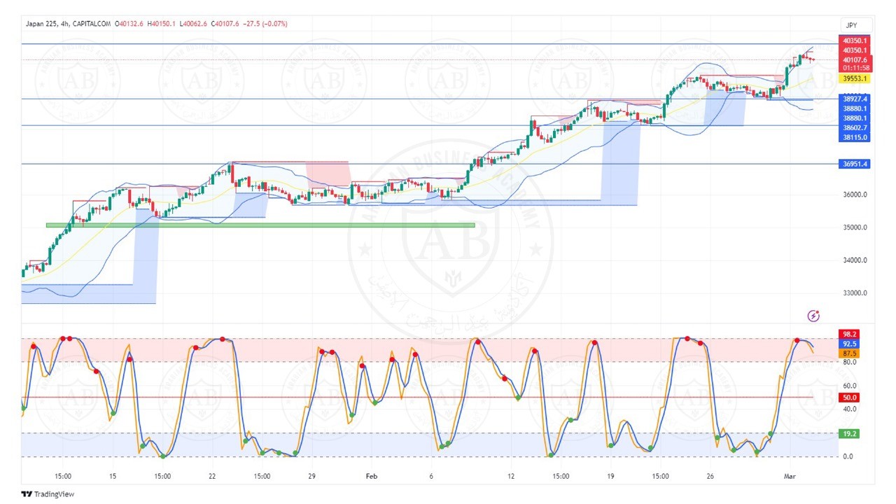 تحليل مؤشر نيكاي ليوم الاثنين الموافق  4-3-2024