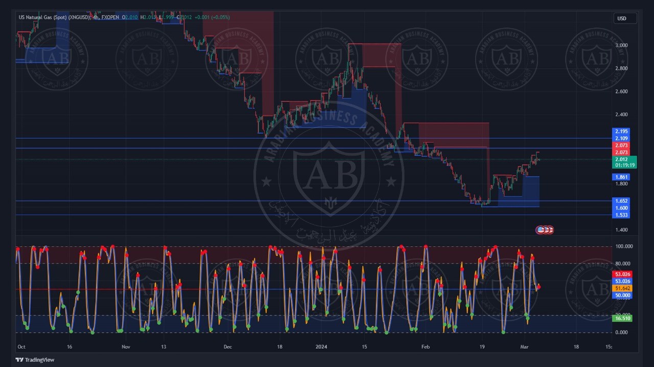 تحليل الغاز الطبيعي  ليوم الاربعاء الموافق  6-3-2024