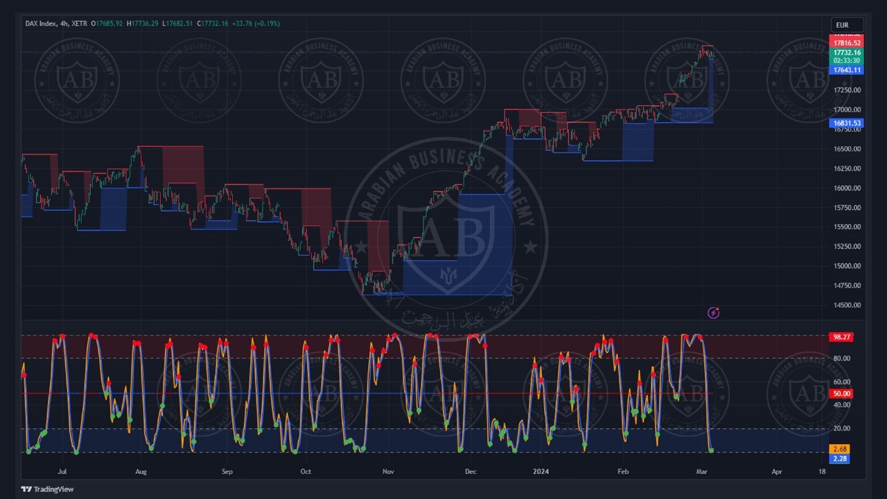 تحليل مؤشر الداكس ليوم الاربعاء الموافق  6-3-2024
