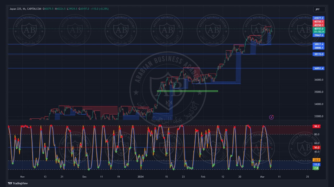 تحليل مؤشر نيكاي  ليوم الاربعاء الموافق  6-3-2024