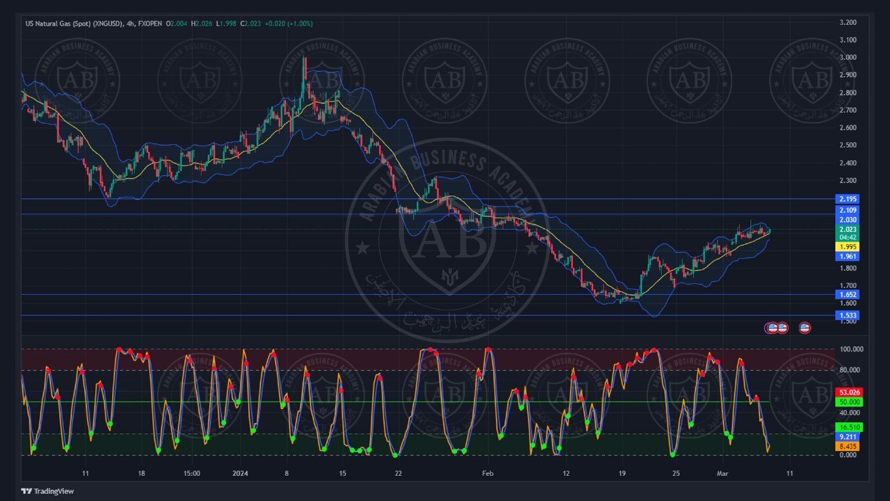 تحليل الغاز الطبيعي ليوم الخميس الموافق  7-3-2024