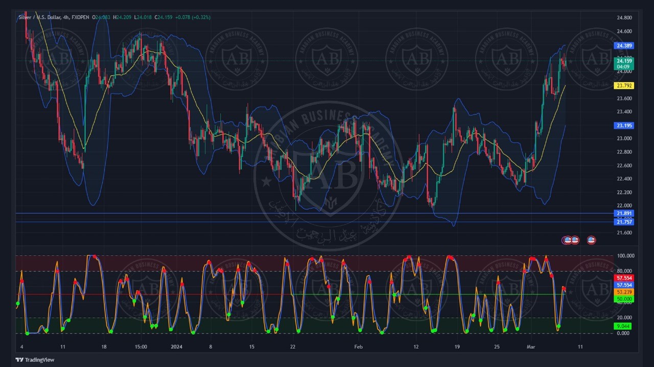 تحليل الفضة ليوم الخميس الموافق 7-3-2024