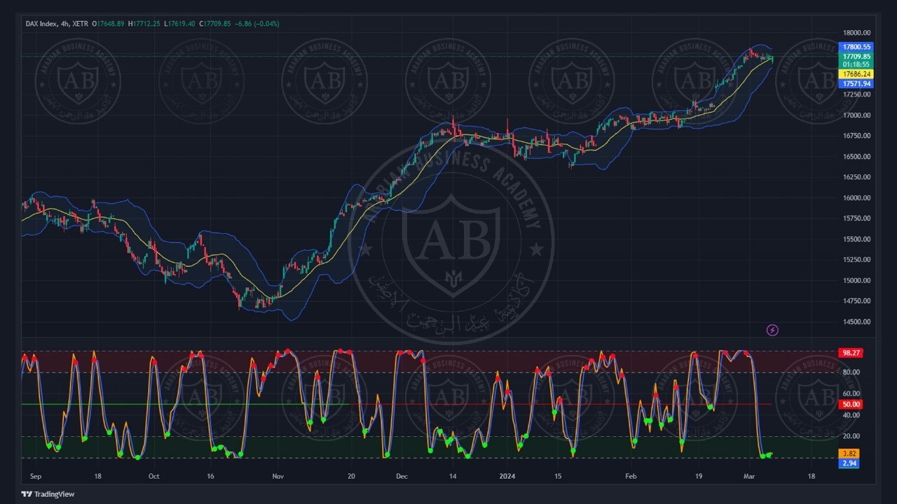 تحليل مؤشر الداكس الالماني ليوم الخميس الموافق  7-3-2024