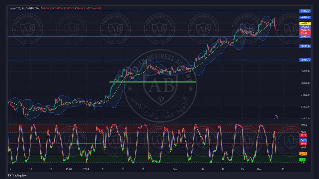 تحليل مؤشر نيكاي ليوم الخميس الموافق  7-3-2024