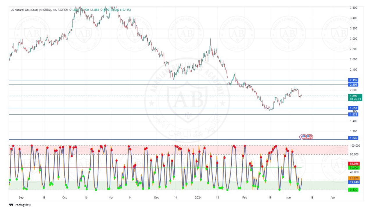 تحليل الغاز الطبيعي ليوم الثلاثاءالموافق  12-3-2024