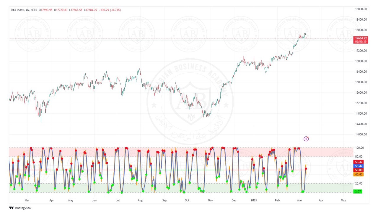 تحليل مؤشر الداكس الالماني ليوم الثلاثاء الموافق  12-3-2024