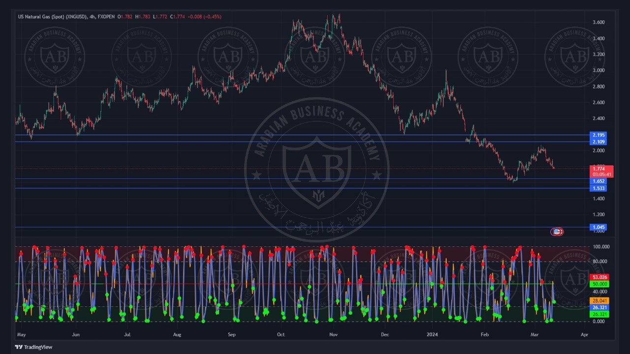 تحليل الغاز الطبيعي  ليوم الاربعاء الموافق  13-3-2024