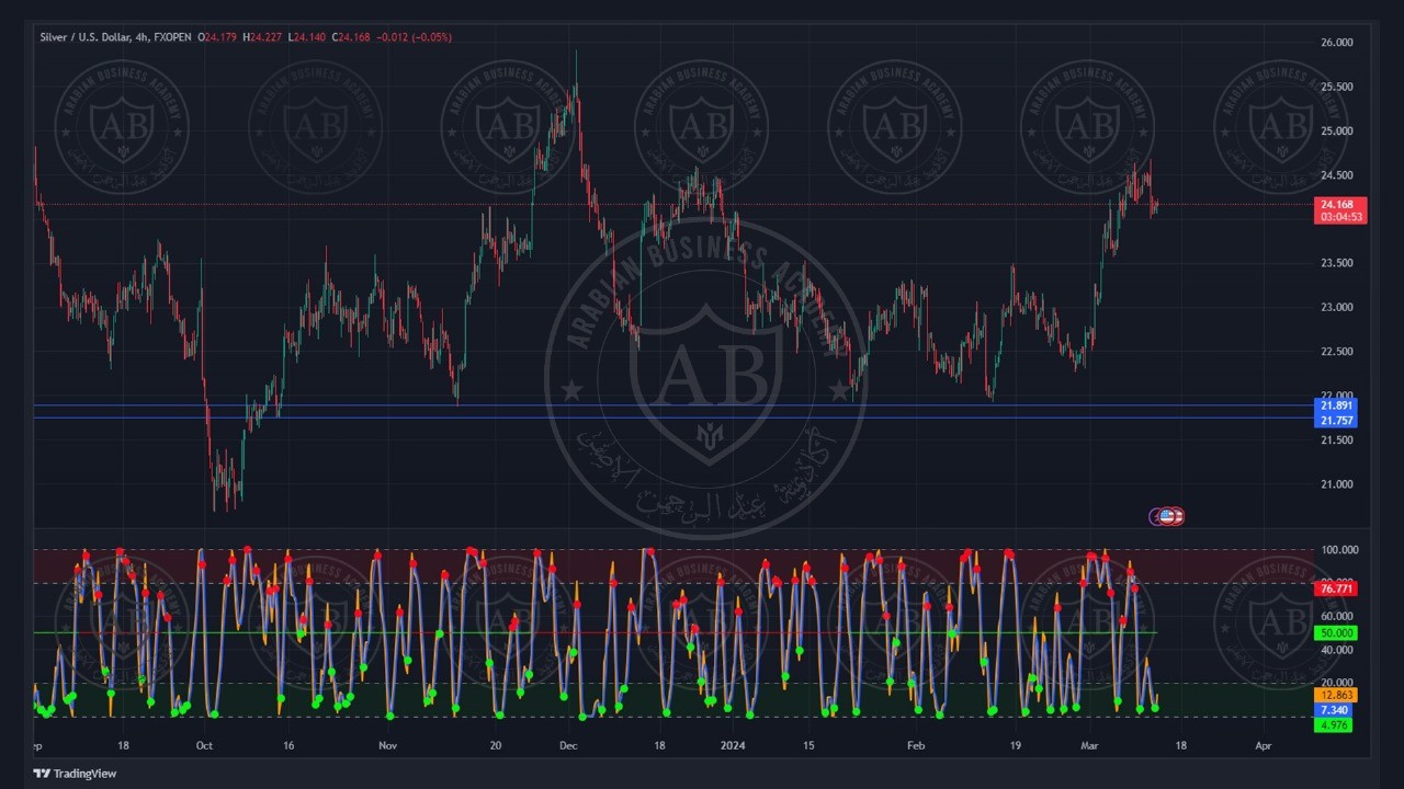 تحليل الفضة ليوم الاربعاء الموافق  13-3-2024