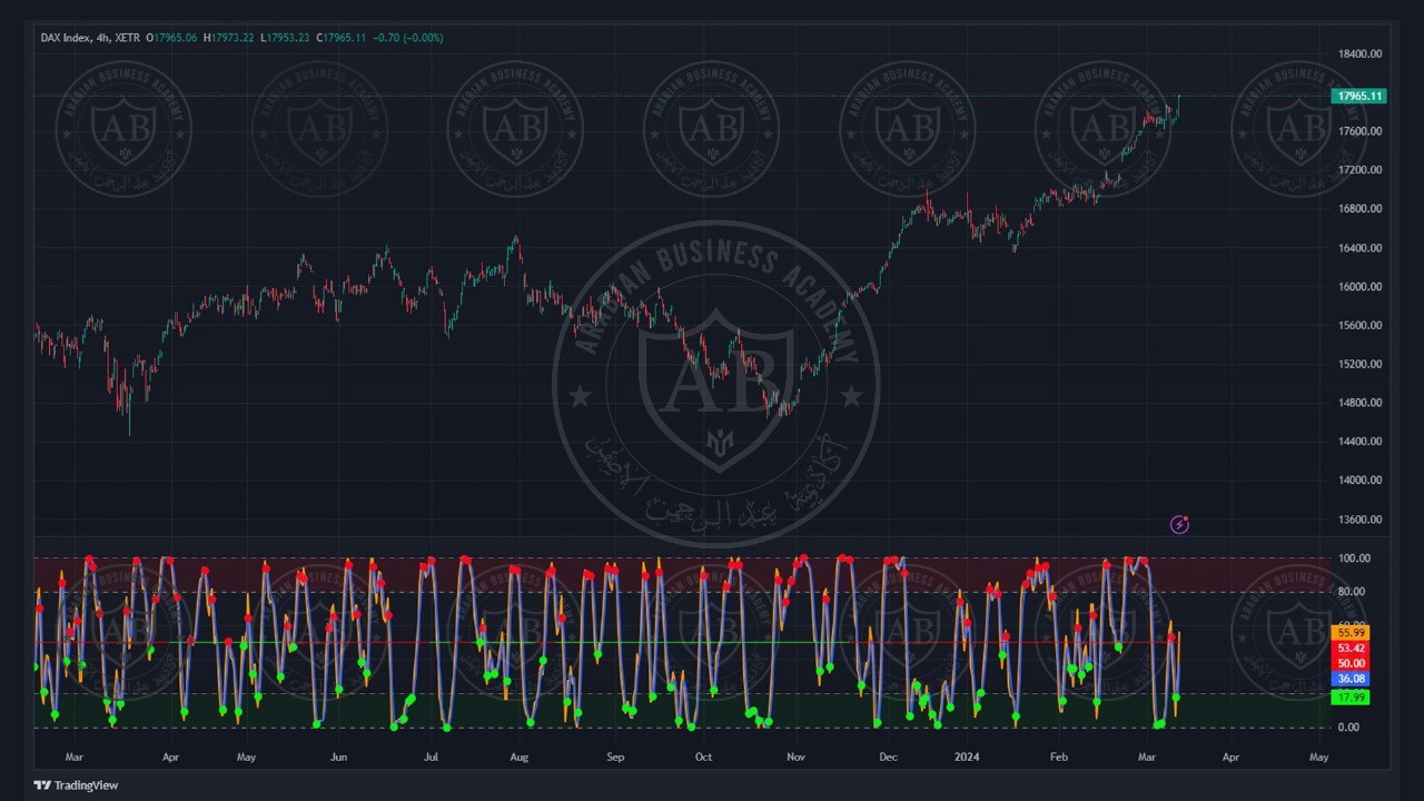 تحليل مؤشر الداكس ليوم الاربعاء الموافق  13-3-2024