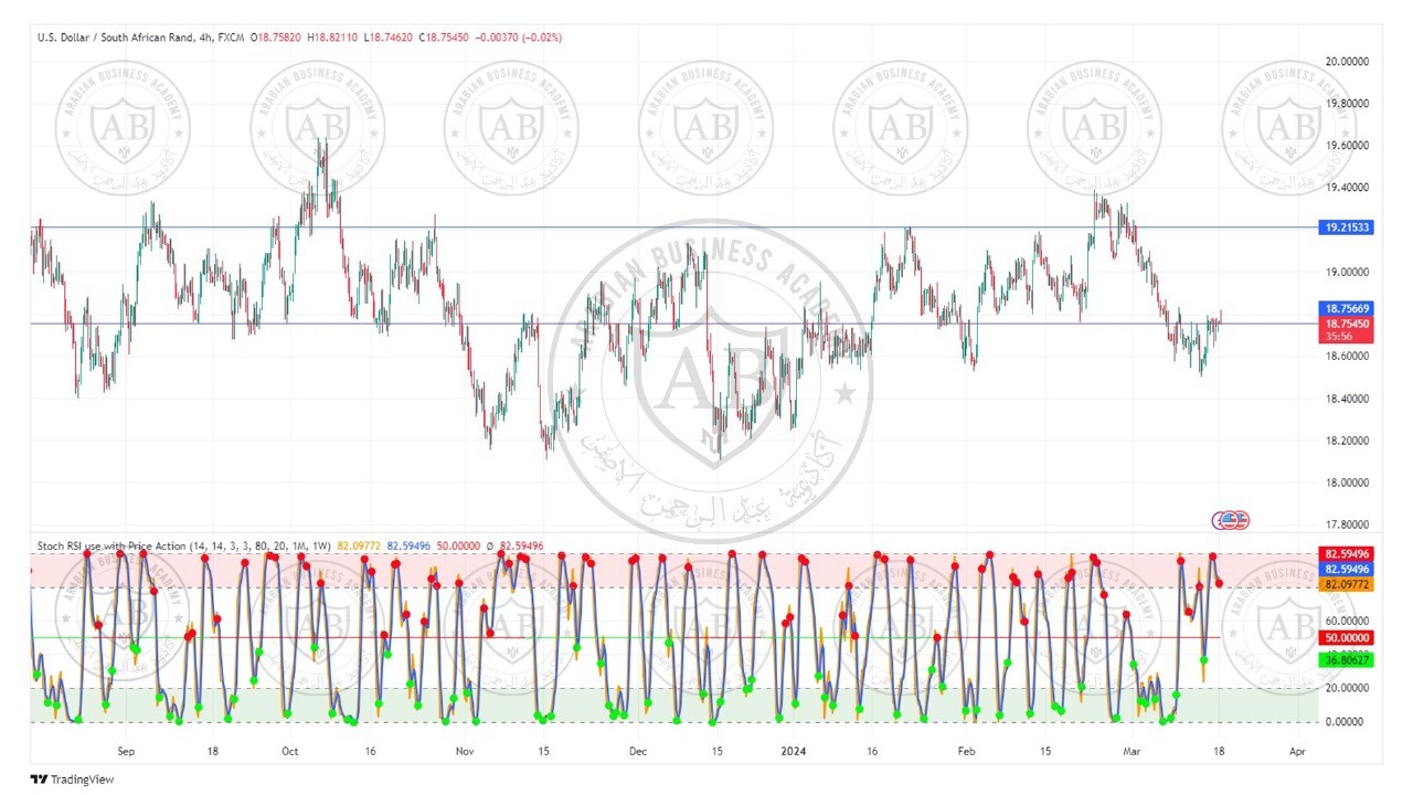تحليل زوج الدولار راند جنوب افريقي ليوم الاثنين الموافق  2024-3-18
