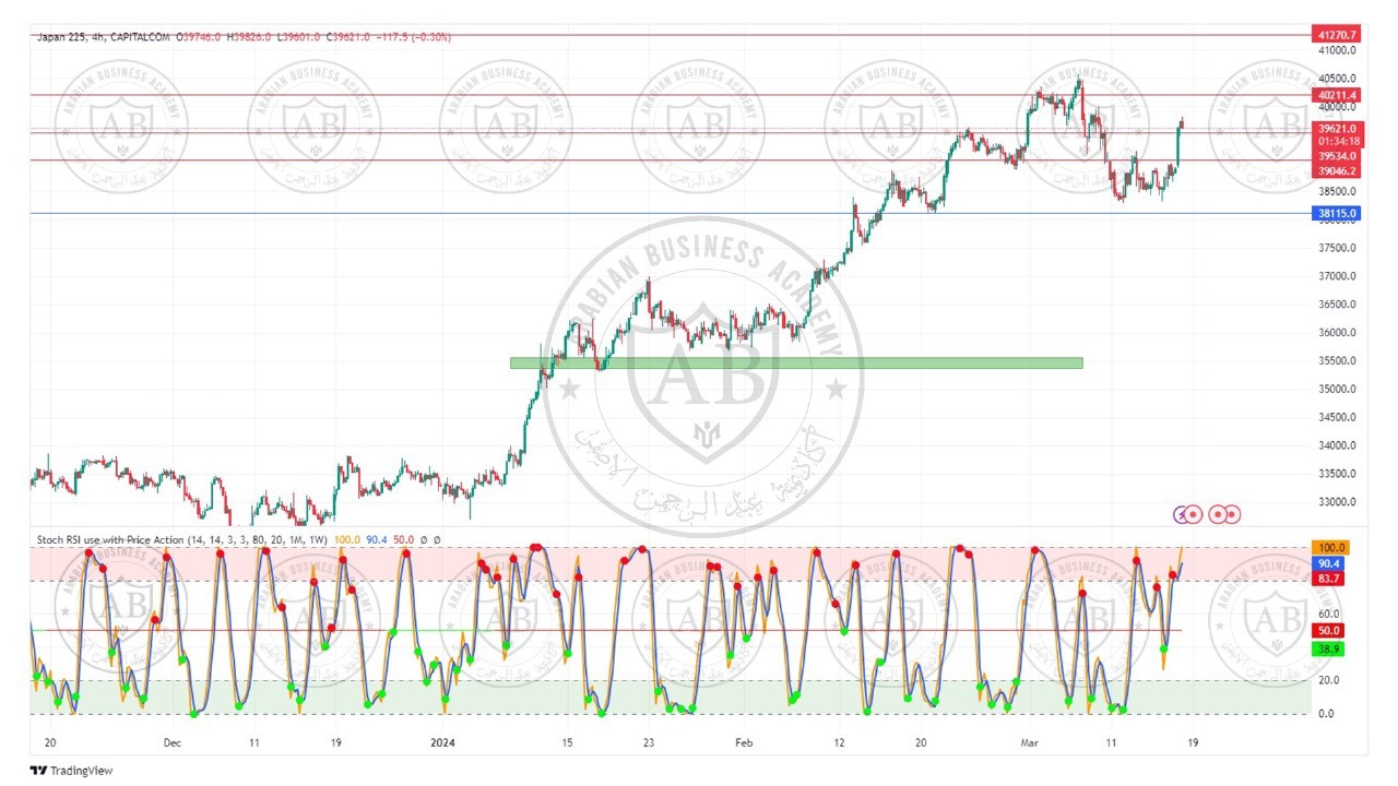 تحليل مؤشر نيكاي الياباني ليوم الاثنين الموافق  18-3-2024