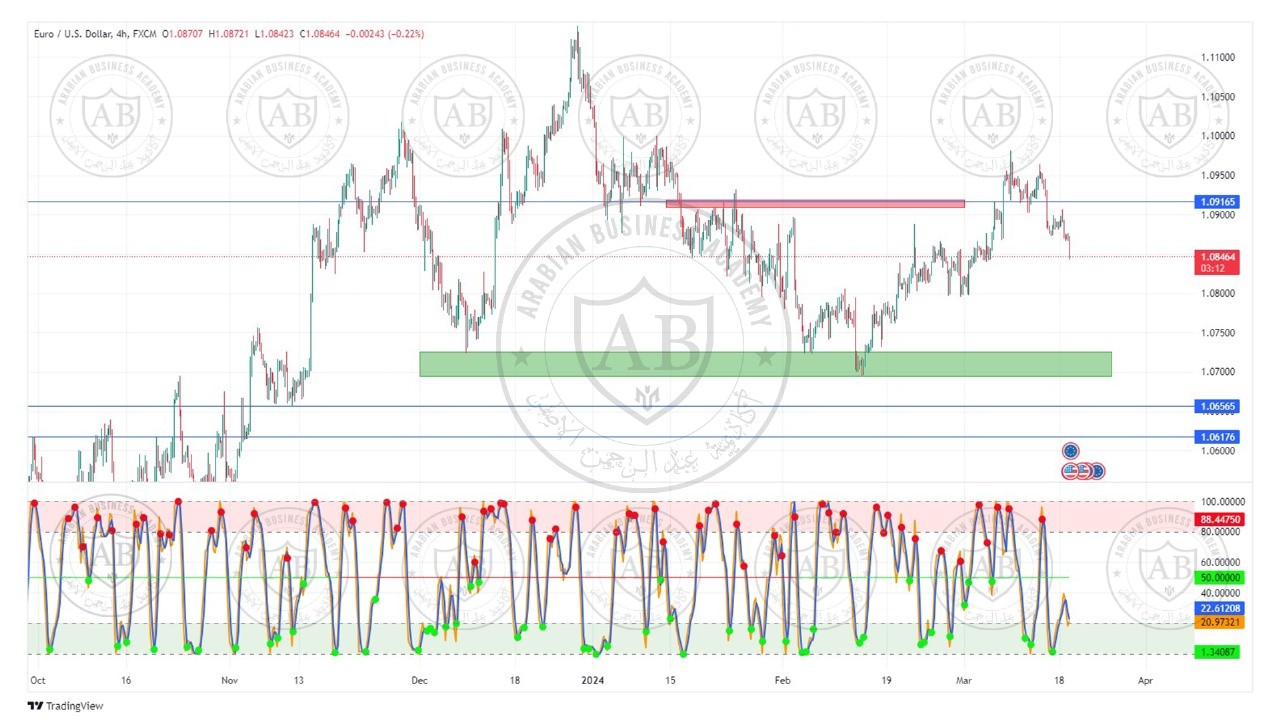 تحليل زوج اليورو دولار ليوم الثلاثاء الموافق  19-3-2024