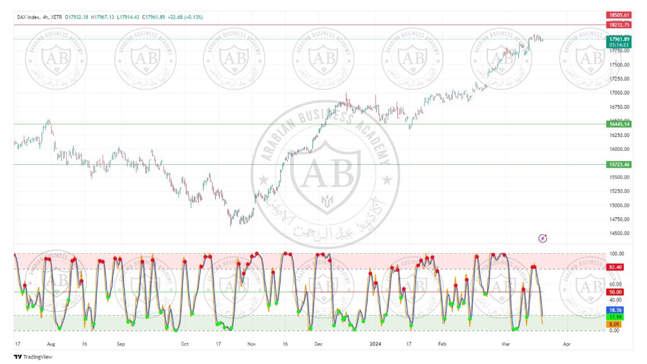 تحليل مؤشر الداكس الالماني  ليوم الثلاثاء الموافق  19-3-2024