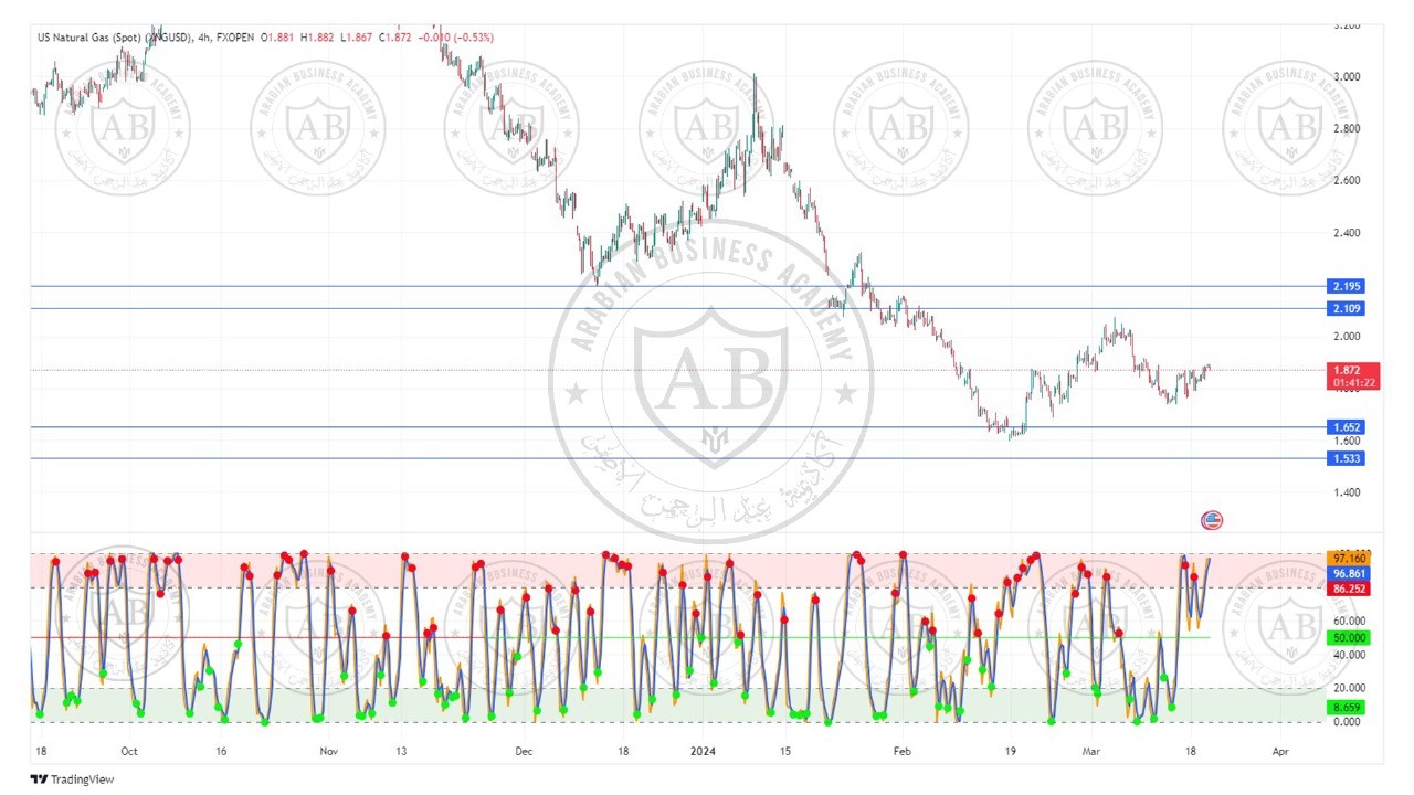 تحليل الغاز الطبيعي  ليوم الاربعاء الموافق  20-3-2024