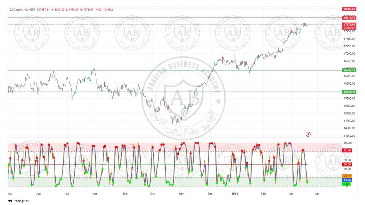 تحليل مؤشر الداكس ليوم الاربعاء الموافق  20-3-2024
