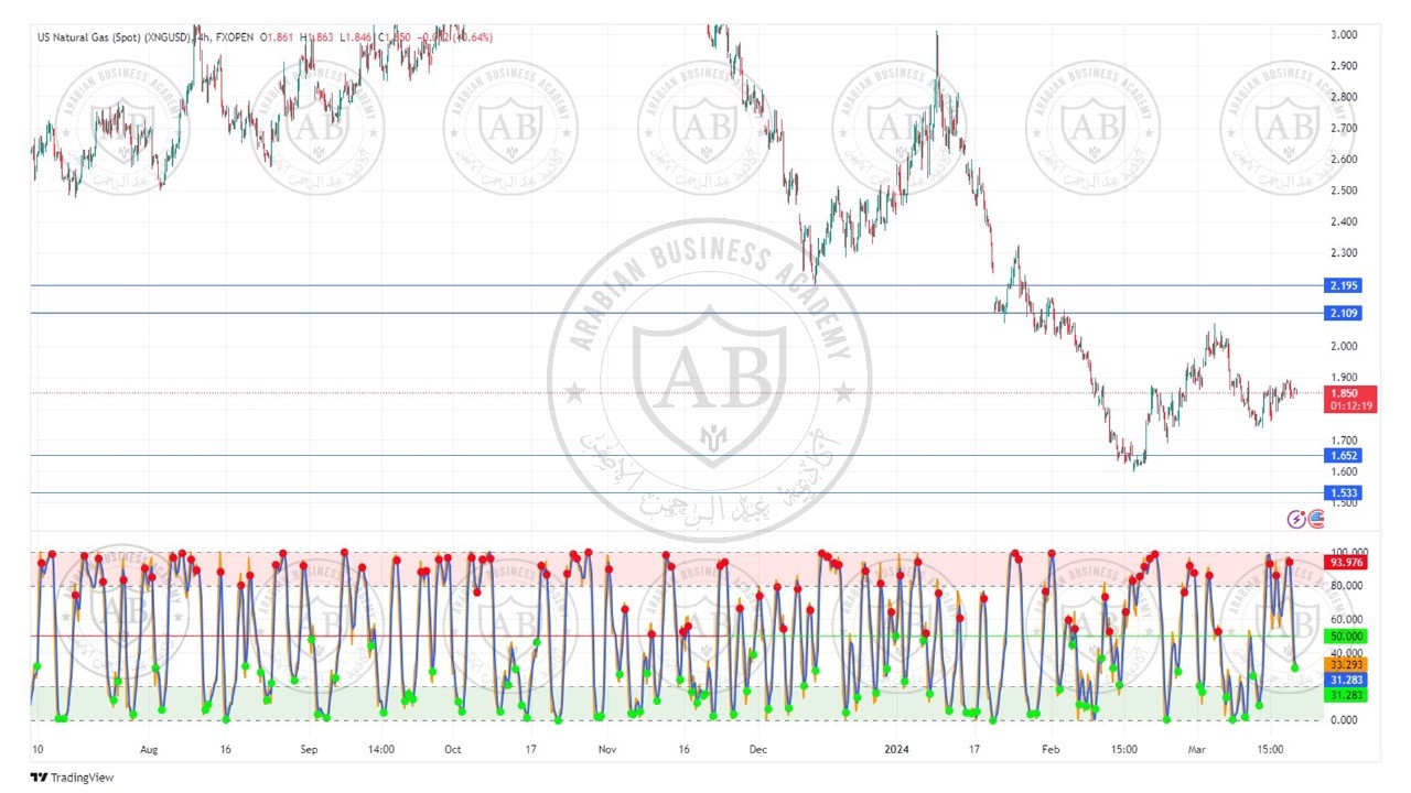 تحليل الغاز الطبيعي  ليوم الخميس الموافق  21-3-2024