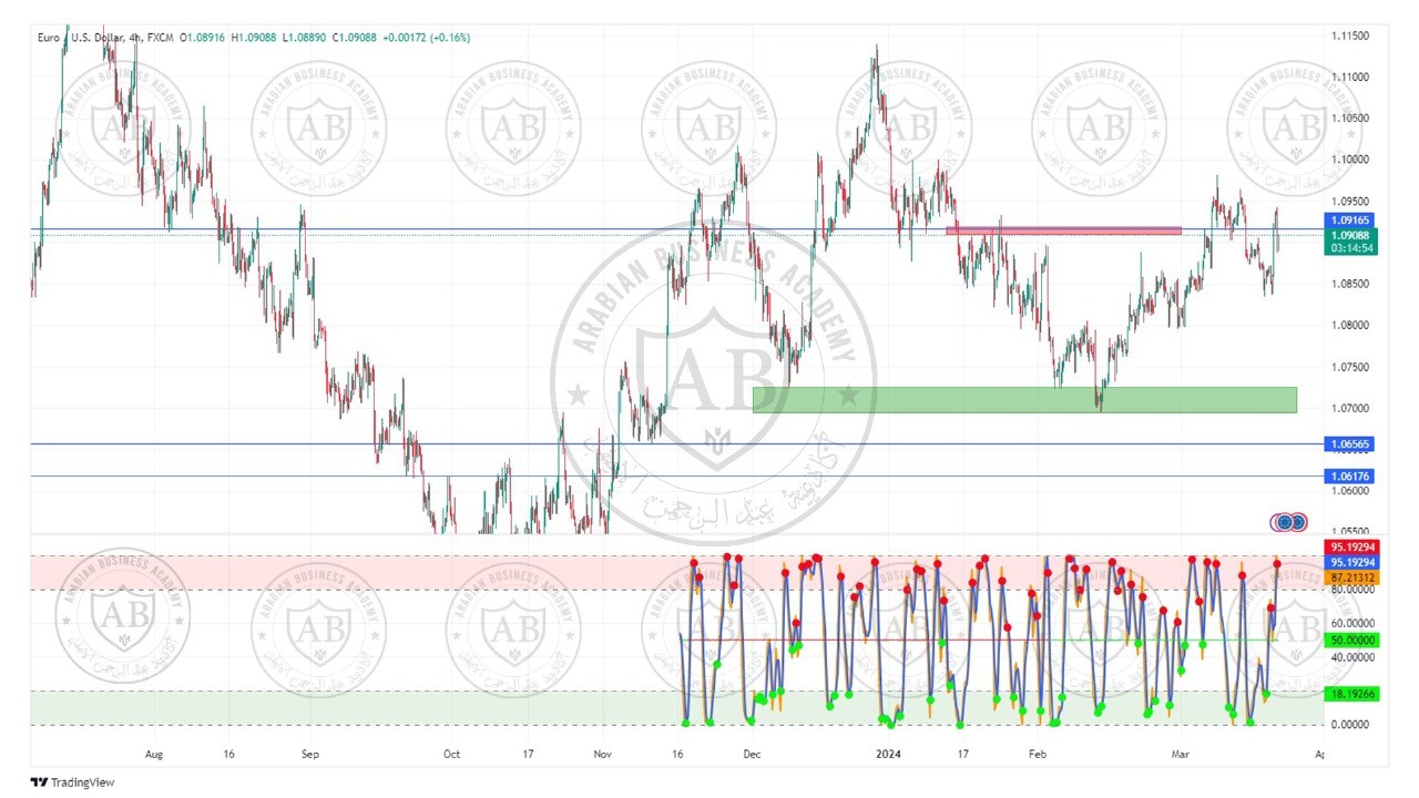 تحليل زوج اليورو دولار ليوم الخميس  الموافق  21-3-2024