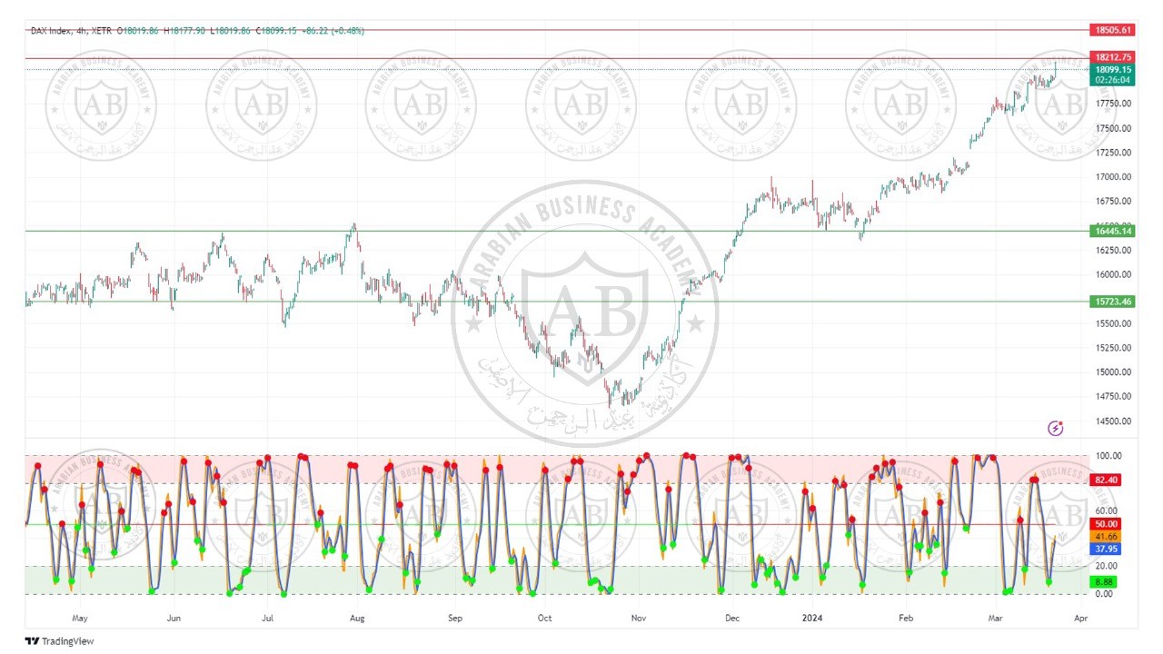تحليل مؤشر الداكس ليوم الخميس الموافق  21-3-2024